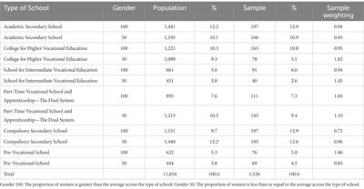 Adolescents’ participation opportunities and student well-being in school